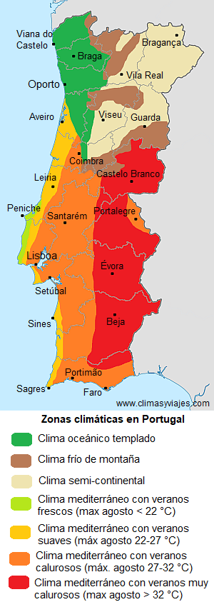 Zonas climáticas en Portugal
